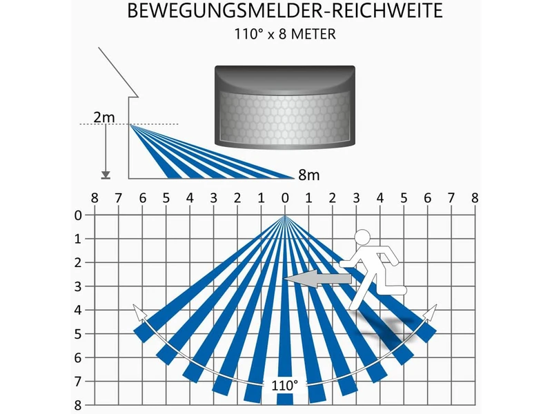 ELRO LED Flutlichtstrahler Mit Bewegungsmelder Schwarz, 10 Watt, IP54 – Bild 6