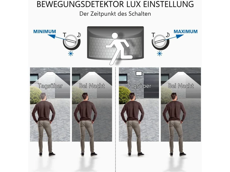 ELRO LED Flutlichtstrahler Mit Bewegungsmelder Schwarz, 10 Watt, IP54 – Bild 8